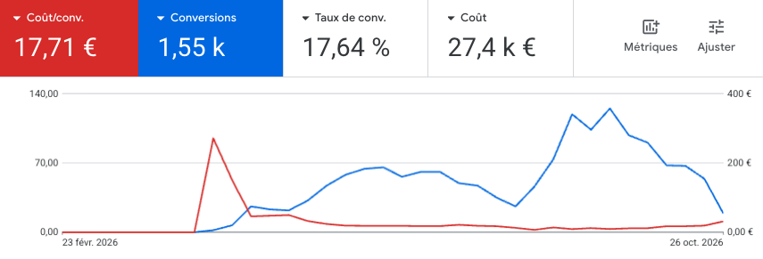 Capture Google Ads originale — organisme de formation BTS à Paris