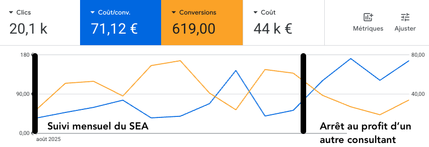 Capture Google Ads originale — cabinet de recrutement confidentiel